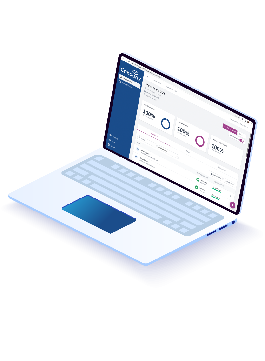 Candorly dashboard